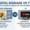 Digital Signage Display vs TV: Complete Comparison Guide 2025